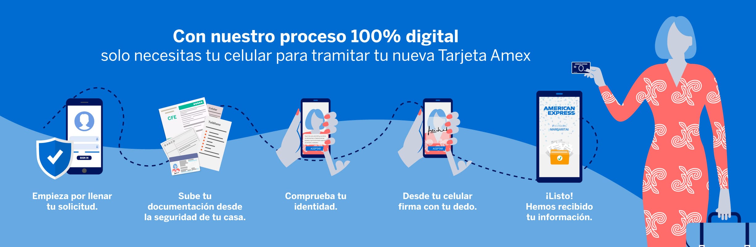 Conoce el proceso para tramitar tu tarjeta de crédito o tarjeta de servicio en línea.